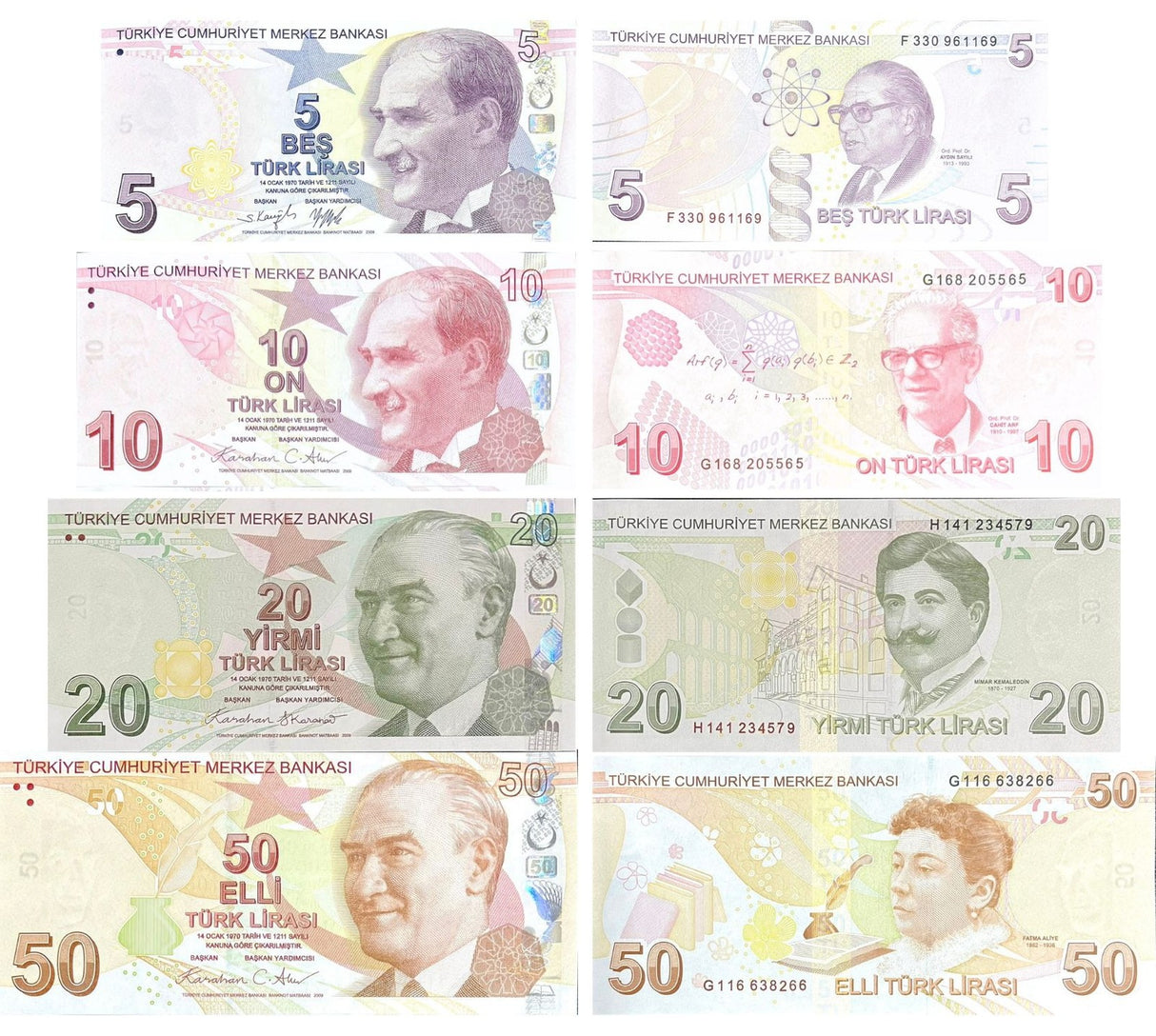 Turkey Set 4 Pcs 5 10 20 50 Lira 2022/2025 Mixed Prefix P 222 223 224 225 UNC